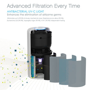 pure-enrichment-purezone-turbo-air-purifier-uv-c-ersatz-lampe image 6