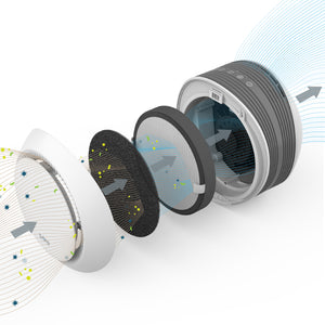 pure-enrichment-purezone-halo-true-hepa-luftreiniger-ersatzfilter-bundle image 3