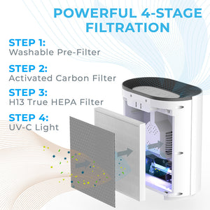pure-enrichment-purezone-true-hepa-air-purifier-replacement-filter-bundle-luftre image 3