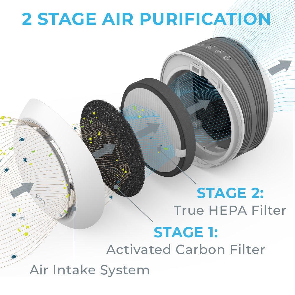 pure-enrichment-purezone-halo-luftreiniger-peairdsk-true-hepa-ersatz-filter image 4